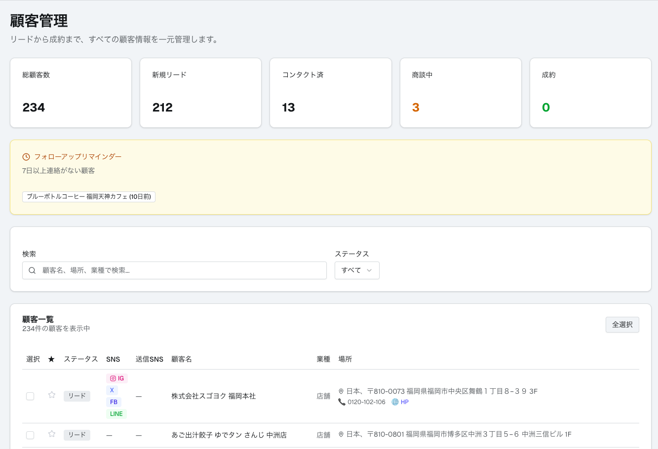 顧客管理ダッシュボード